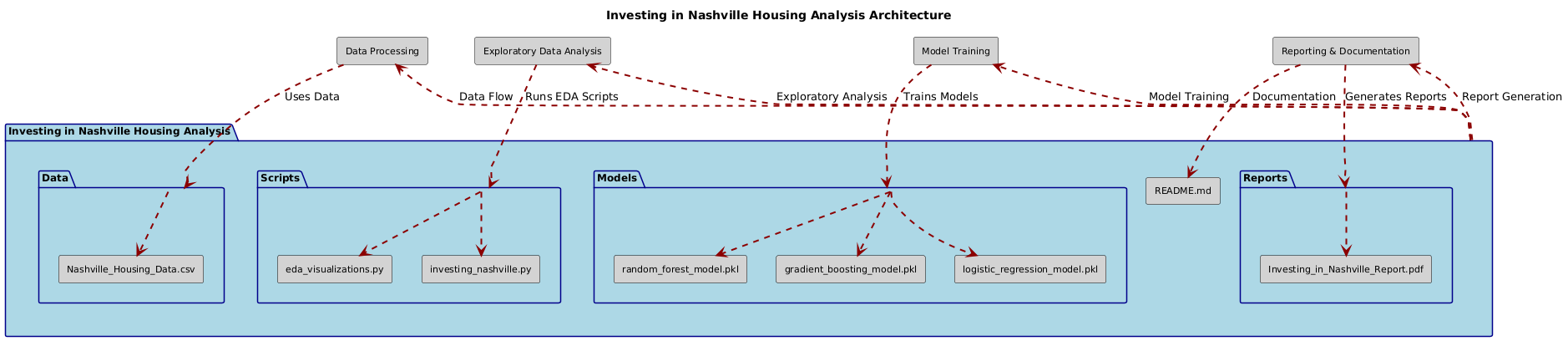 nashville uml