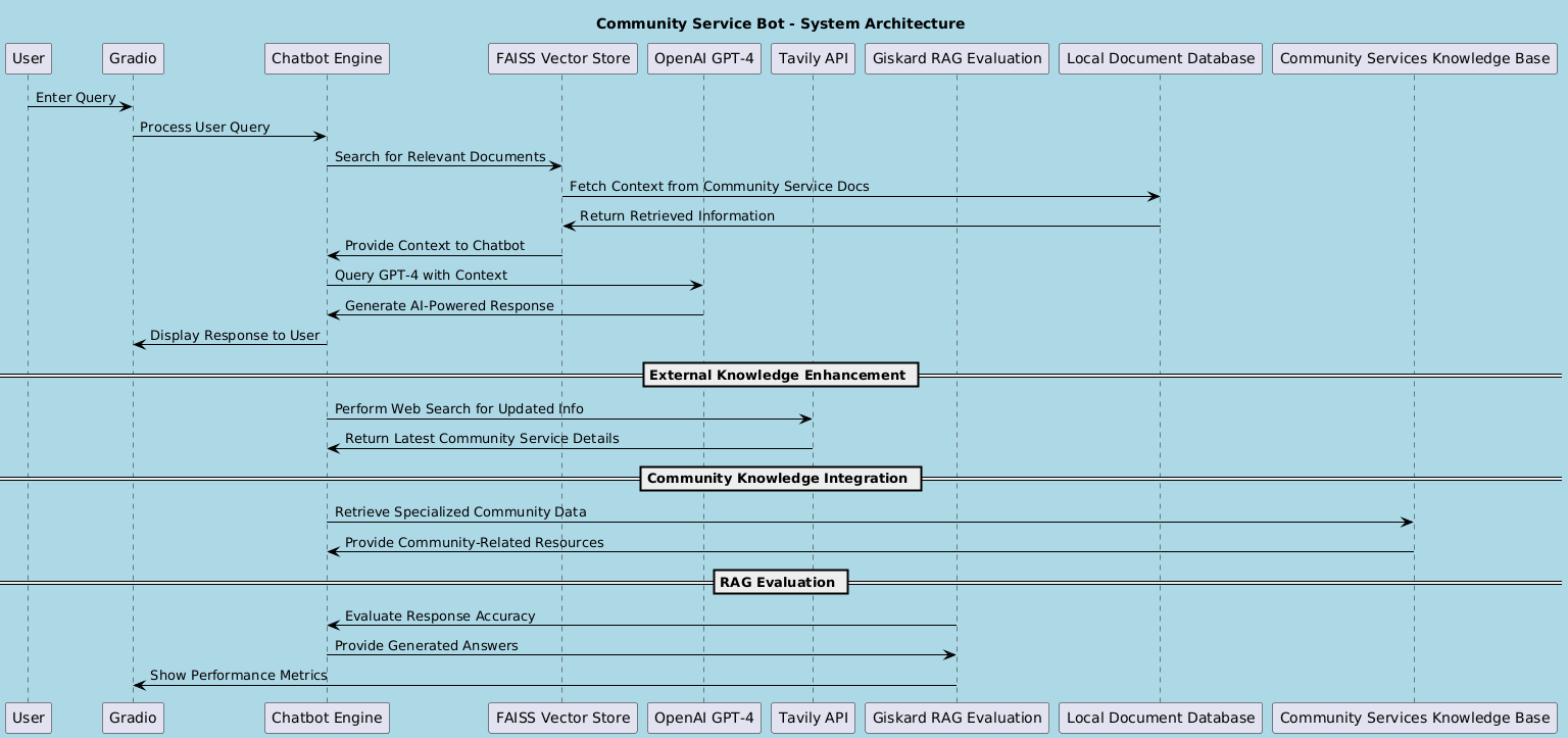 uml community bot