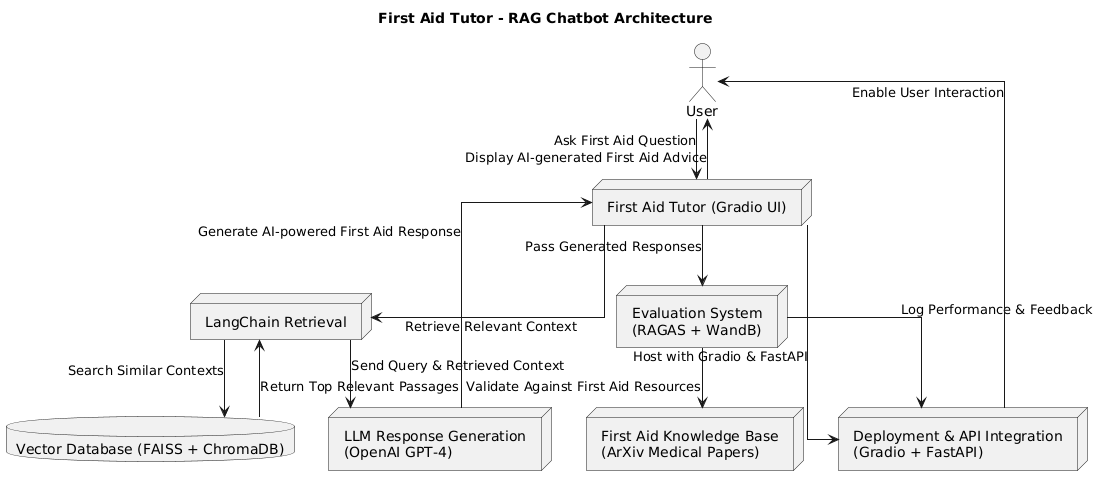 uml first aid tutor