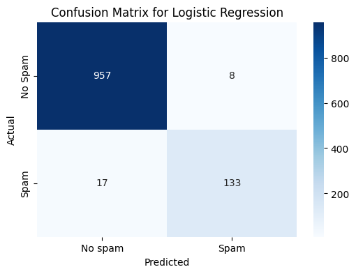 Logistic Regression Confusion Matrix