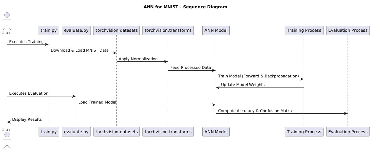 uml ann